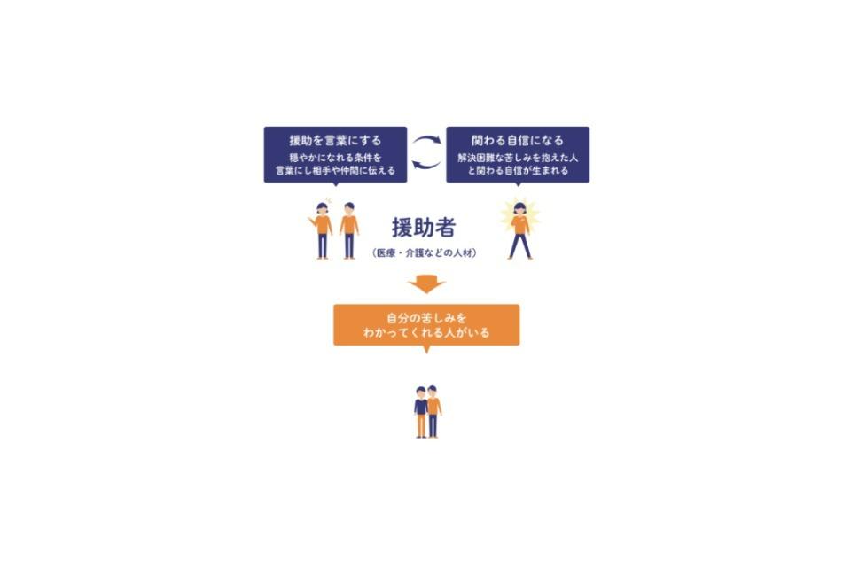 なぜこの課題に取り組むかの画像