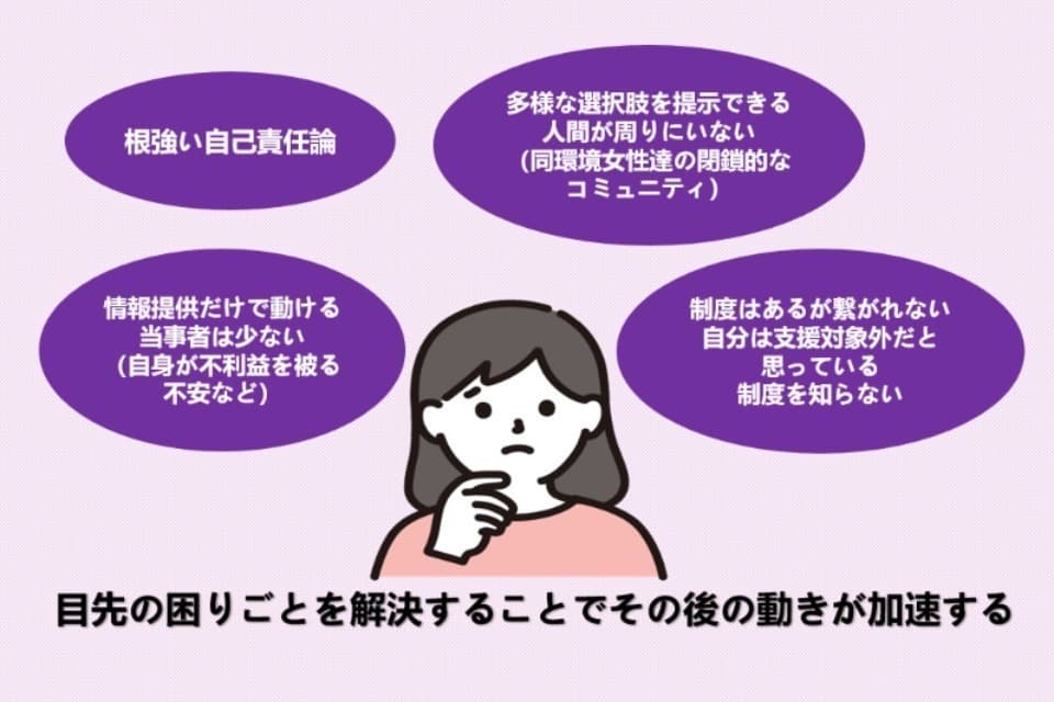 なぜこの課題に取り組むかの画像