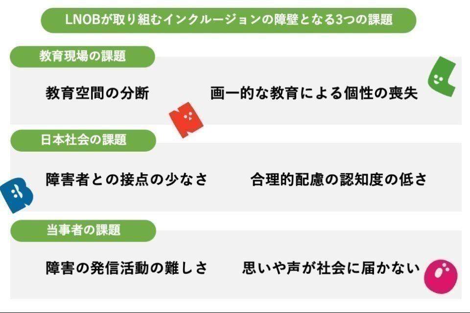 なぜこの課題に取り組むかの画像