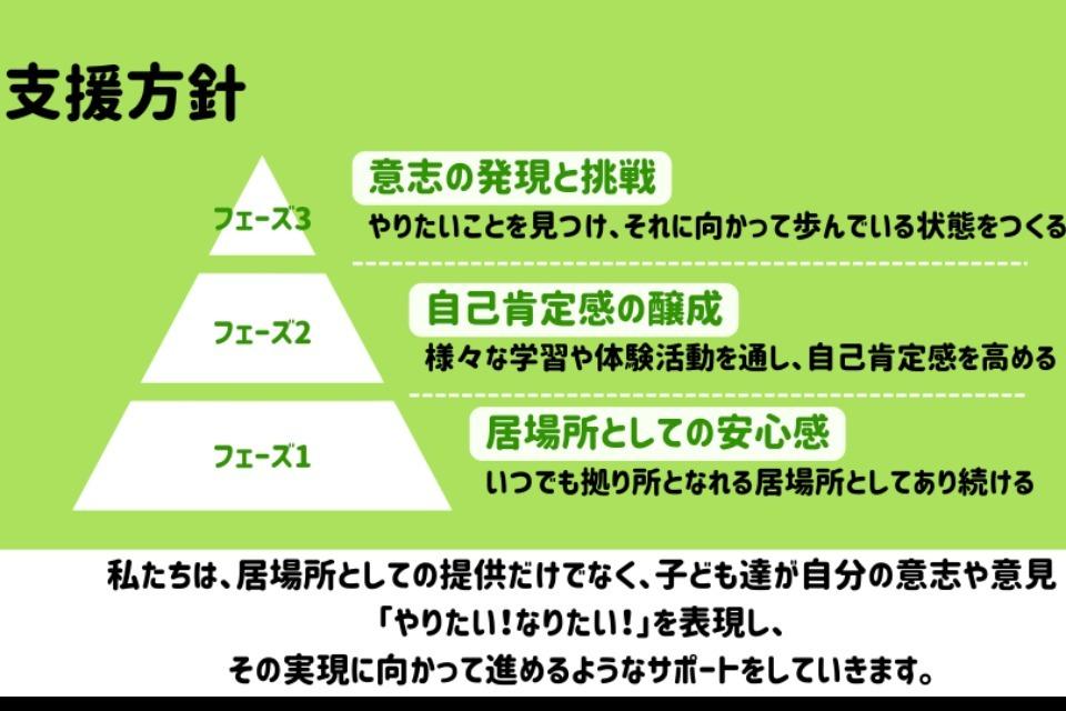 なぜこの課題に取り組むかの画像