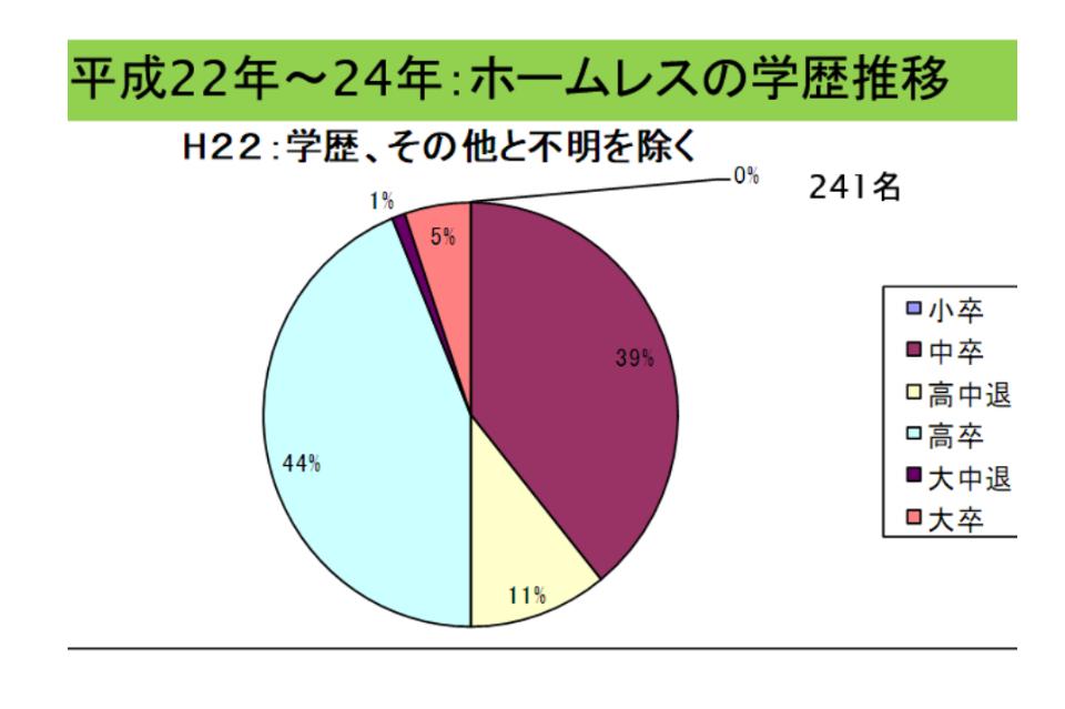 なぜこの課題に取り組むかの画像