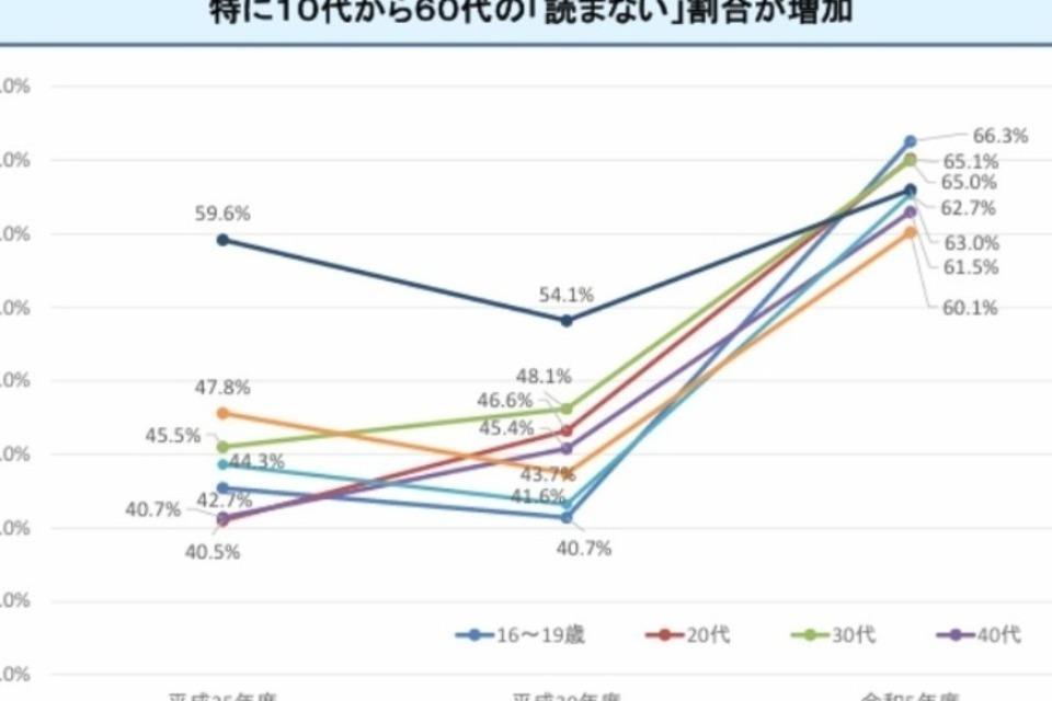 なぜこの課題に取り組むかの画像