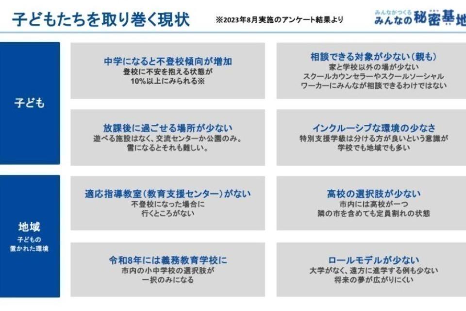 なぜこの課題に取り組むかの画像