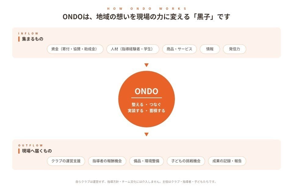 なぜこの課題に取り組むかの画像