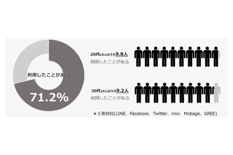 なぜこの課題に取り組むかの画像