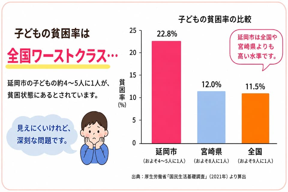 なぜこの課題に取り組むかの画像