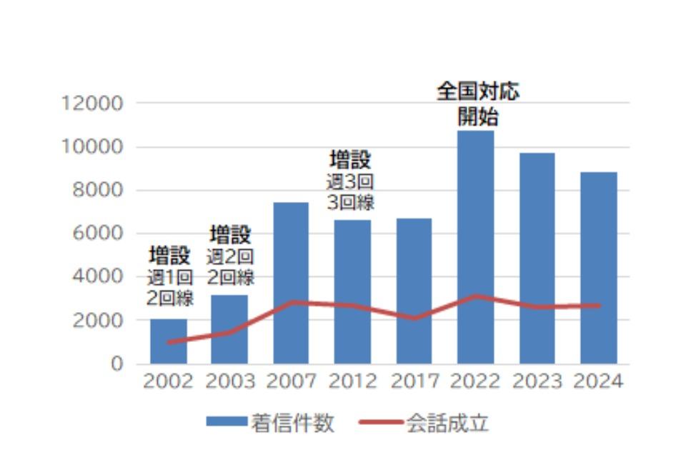 なぜこの課題に取り組むかの画像