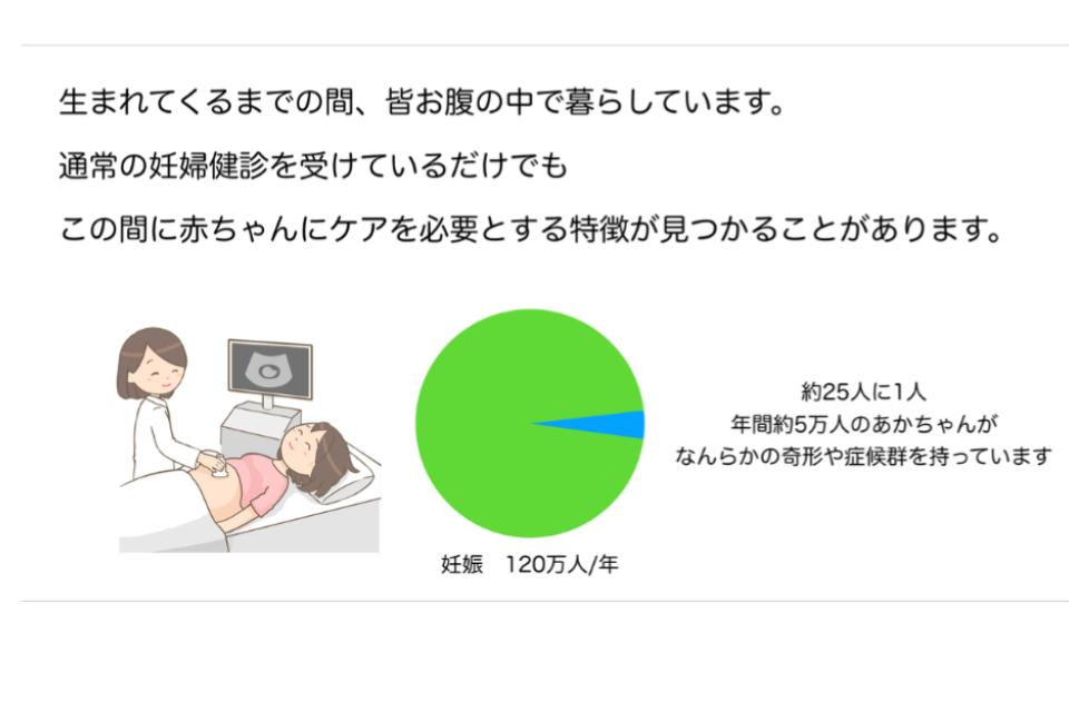 なぜこの課題に取り組むかの画像