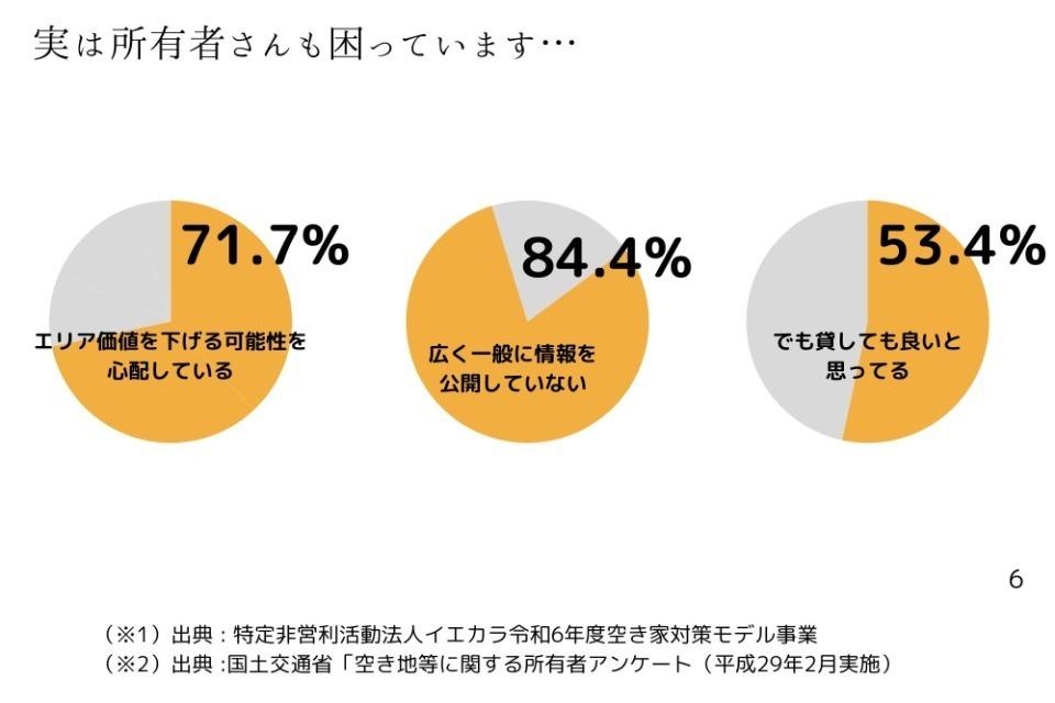 Why we are tackling this issue Image