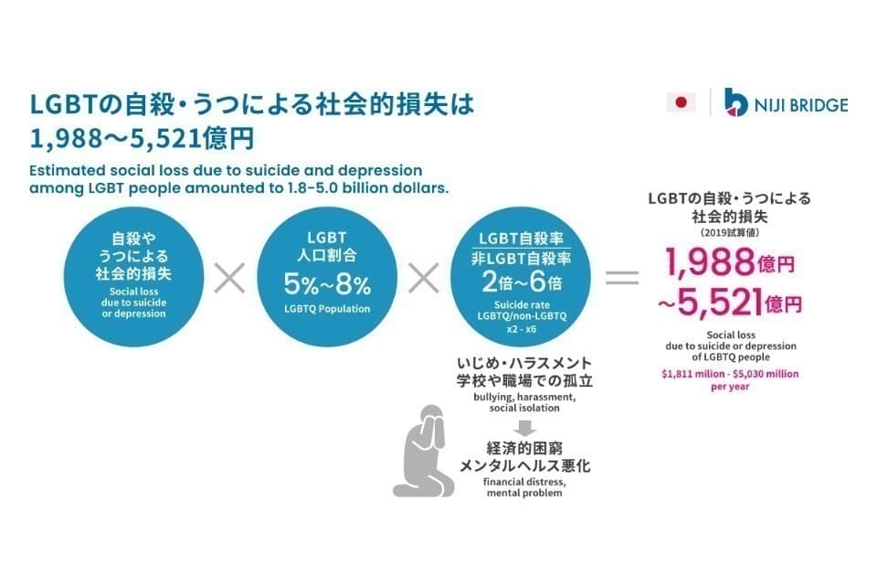 なぜこの課題に取り組むかの画像