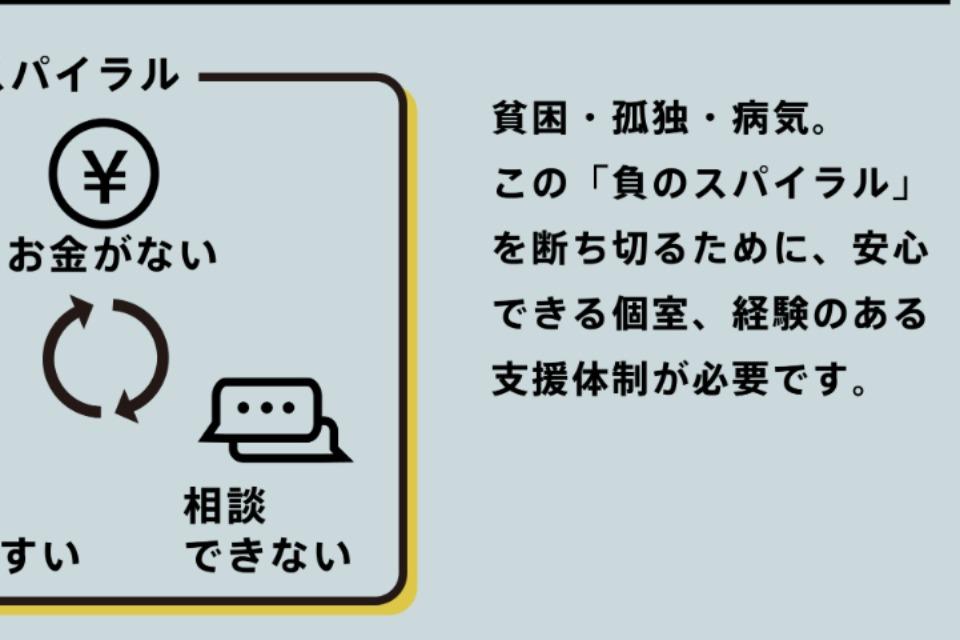 なぜこの課題に取り組むかの画像