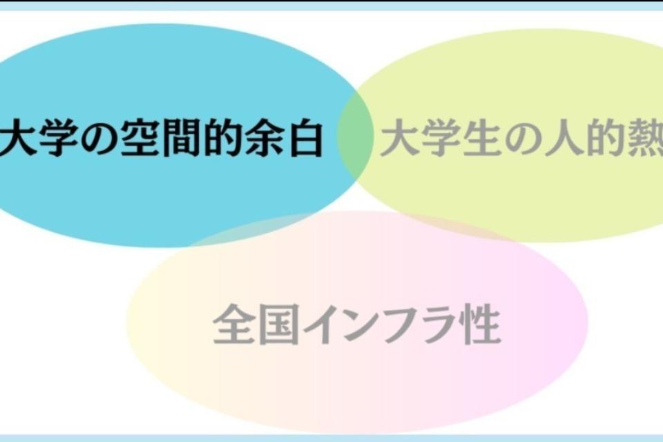 なぜこの課題に取り組むかの画像