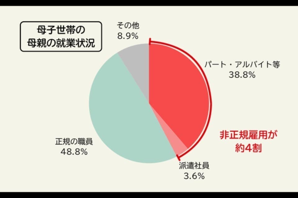 なぜこの課題に取り組むかの画像