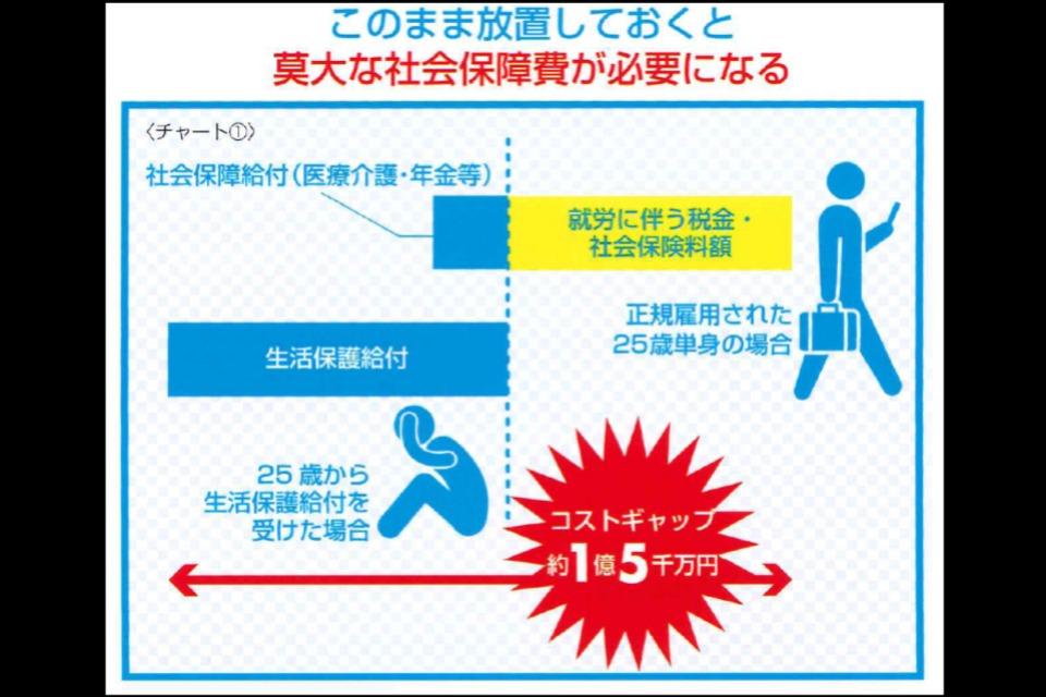 なぜこの課題に取り組むかの画像