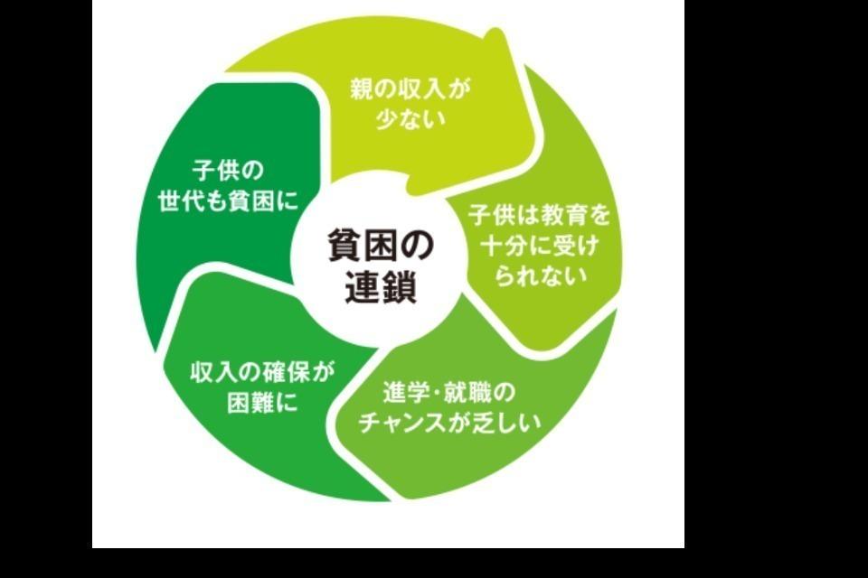 なぜこの課題に取り組むかの画像