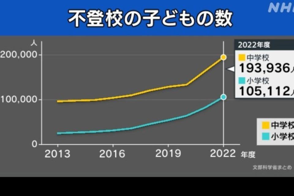 なぜこの課題に取り組むかの画像