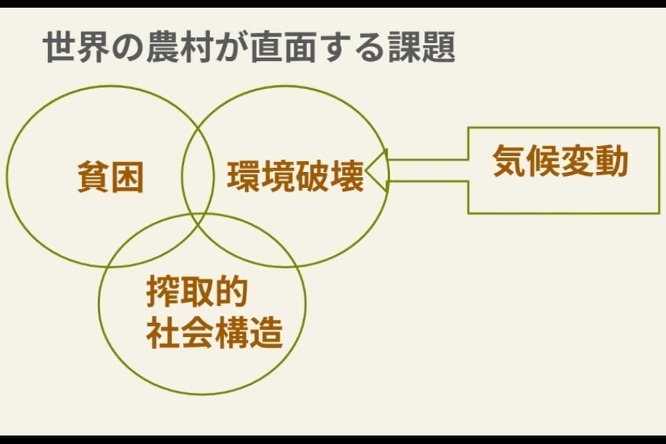 なぜこの課題に取り組むかの画像