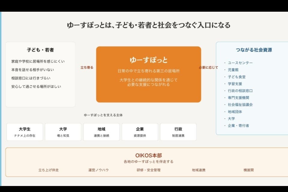 なぜこの課題に取り組むかの画像