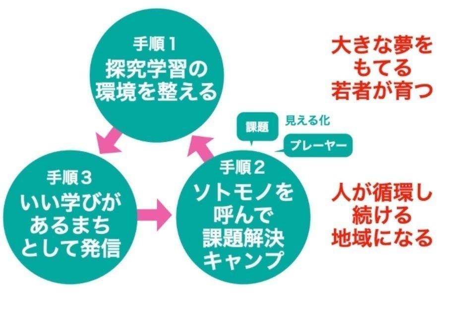 Why we are tackling this issue Image