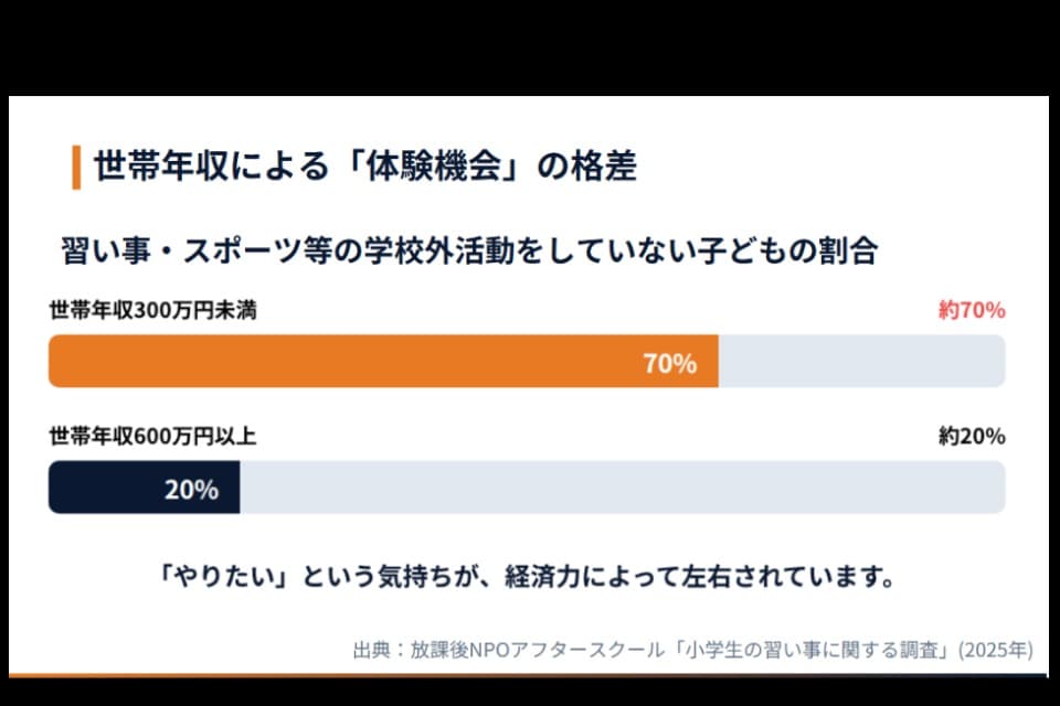 なぜこの課題に取り組むかの画像