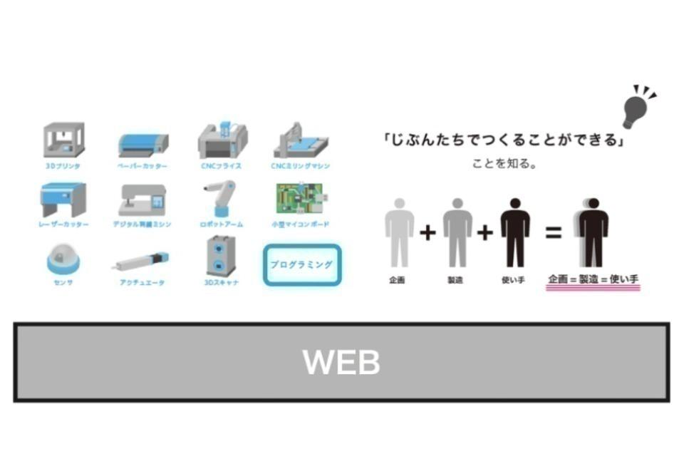 なぜこの課題に取り組むかの画像