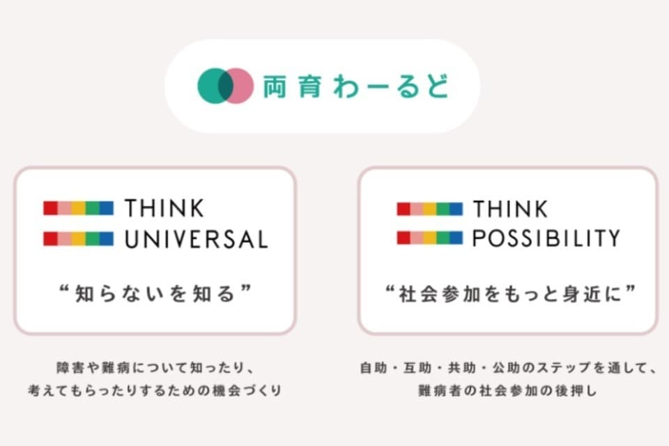 なぜこの課題に取り組むかの画像