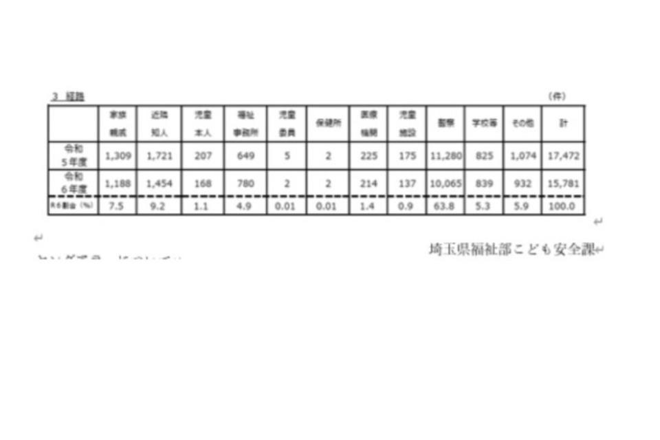 なぜこの課題に取り組むかの画像