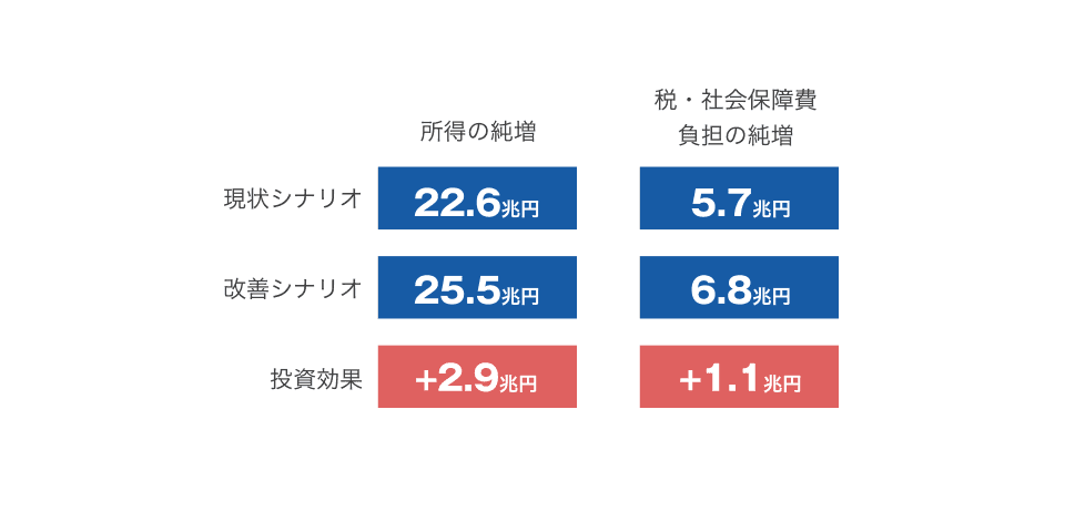 なぜこの課題に取り組むかの画像