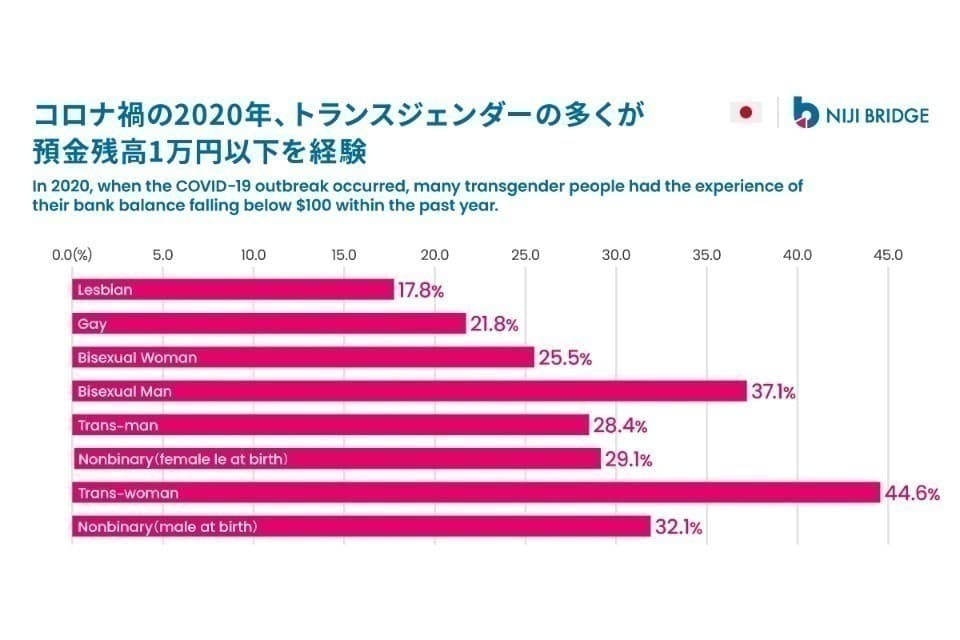 なぜこの課題に取り組むかの画像