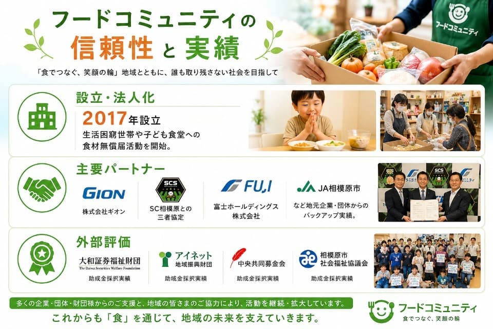 なぜこの課題に取り組むかの画像