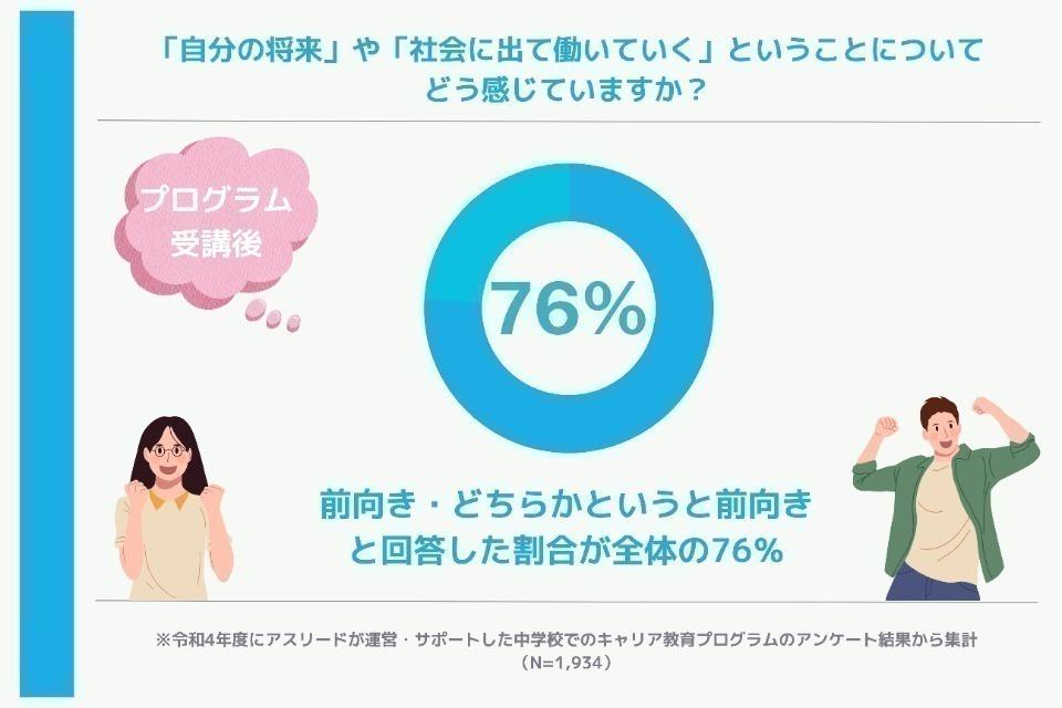 なぜこの課題に取り組むかの画像