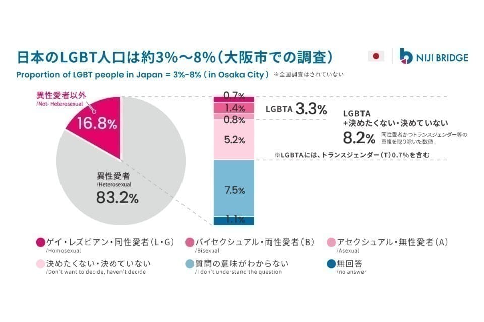なぜこの課題に取り組むかの画像