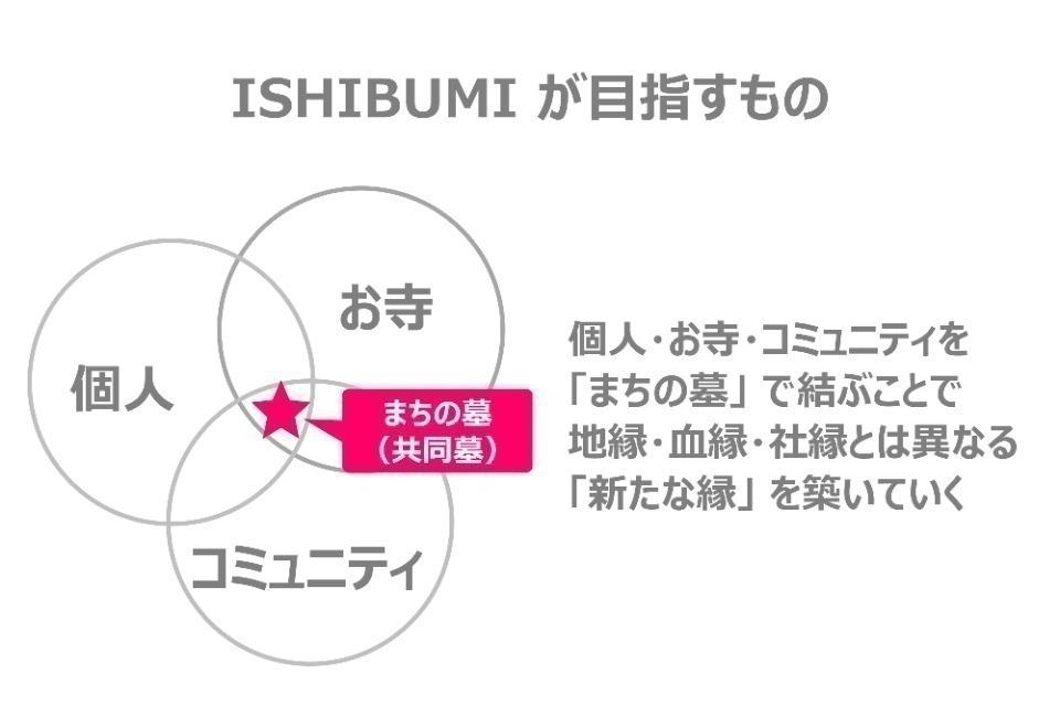 なぜこの課題に取り組むかの画像