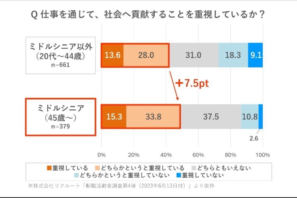 なぜこの課題に取り組むかの画像