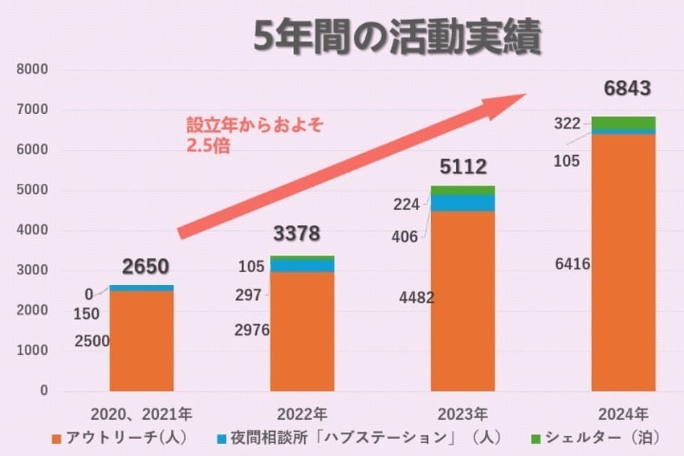 なぜこの課題に取り組むかの画像
