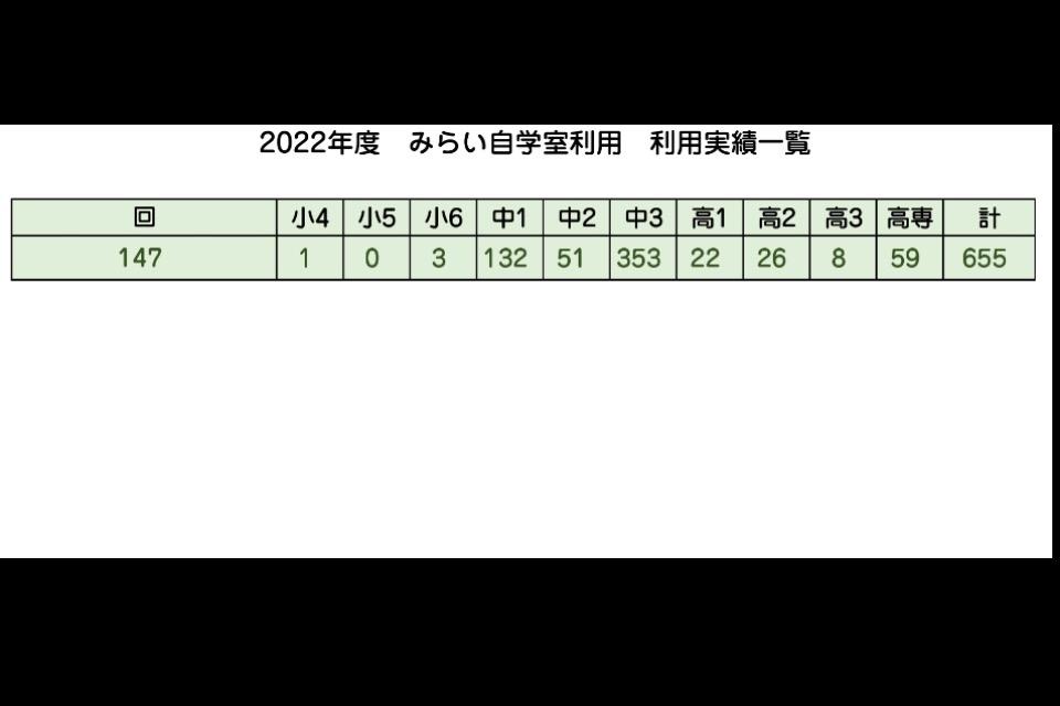 なぜこの課題に取り組むかの画像