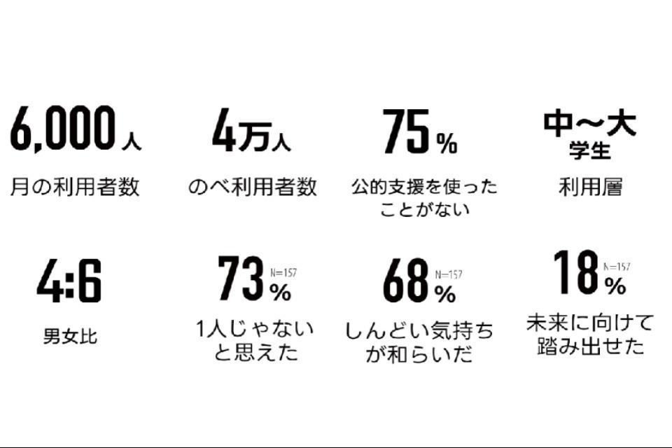 なぜこの課題に取り組むかの画像