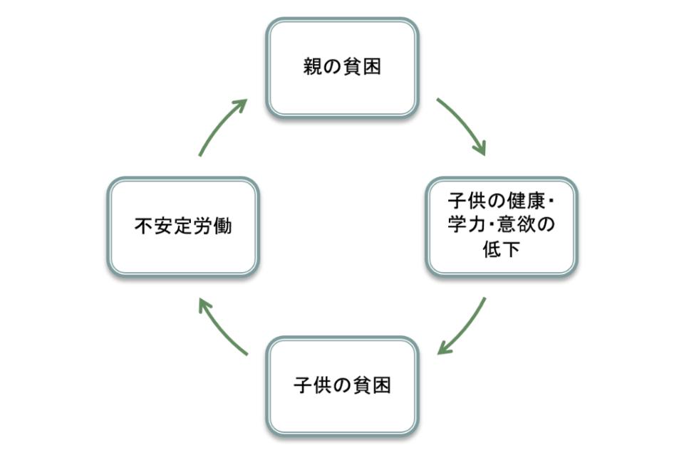 なぜこの課題に取り組むかの画像