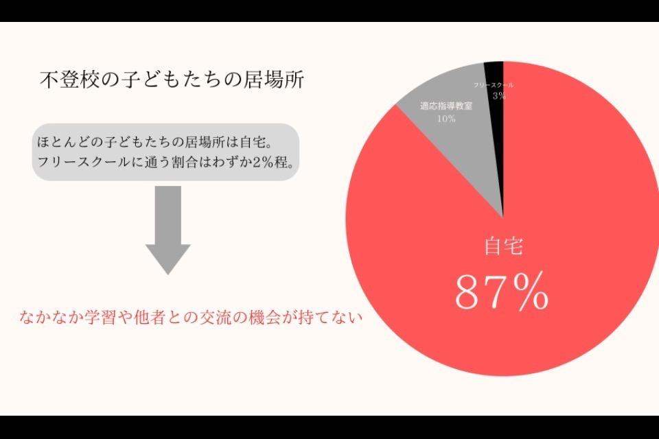 なぜこの課題に取り組むかの画像