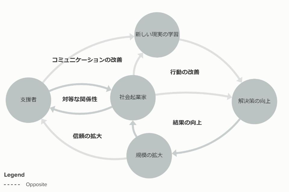 なぜこの課題に取り組むかの画像