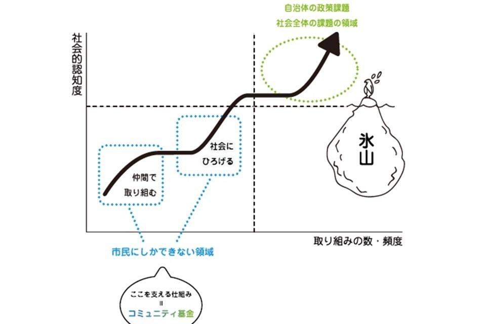 なぜこの課題に取り組むかの画像