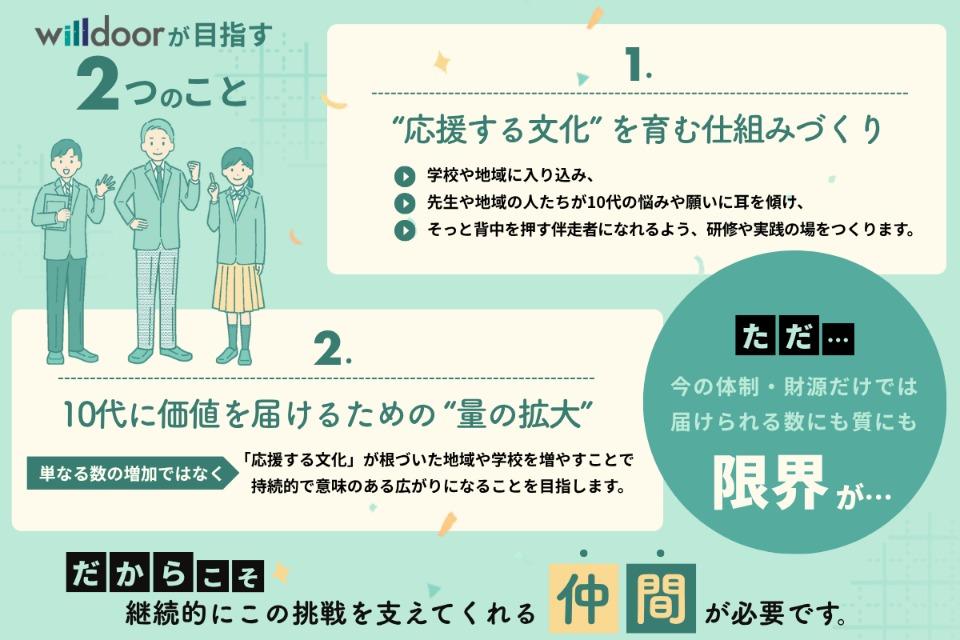 なぜこの課題に取り組むかの画像