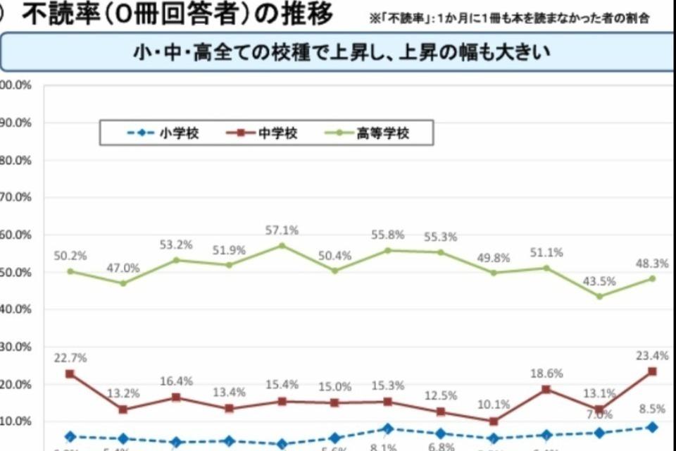 なぜこの課題に取り組むかの画像