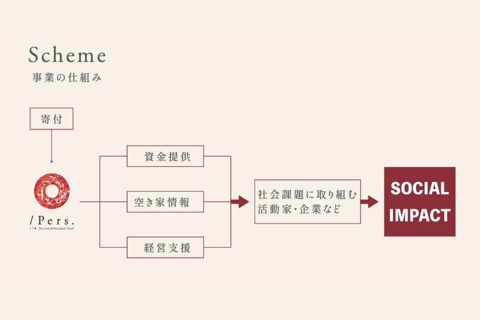 なぜこの課題に取り組むかの画像