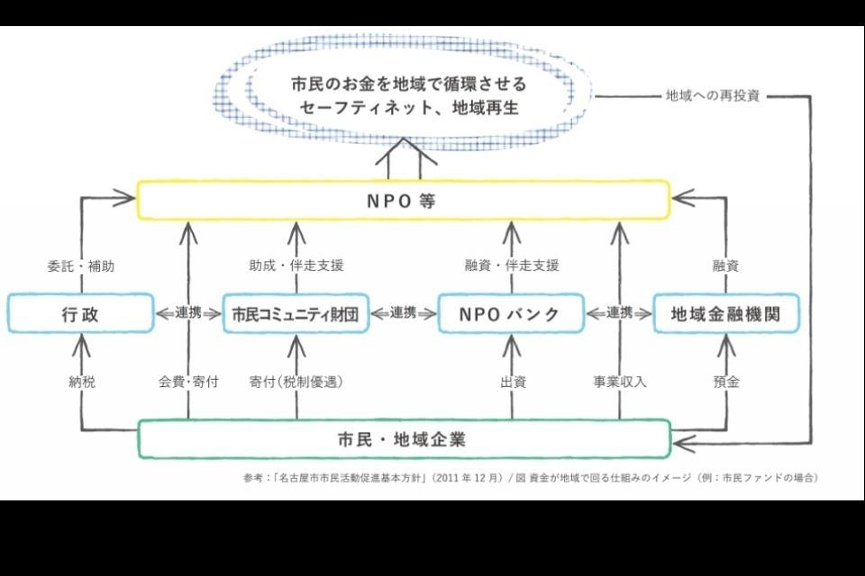 なぜこの課題に取り組むかの画像
