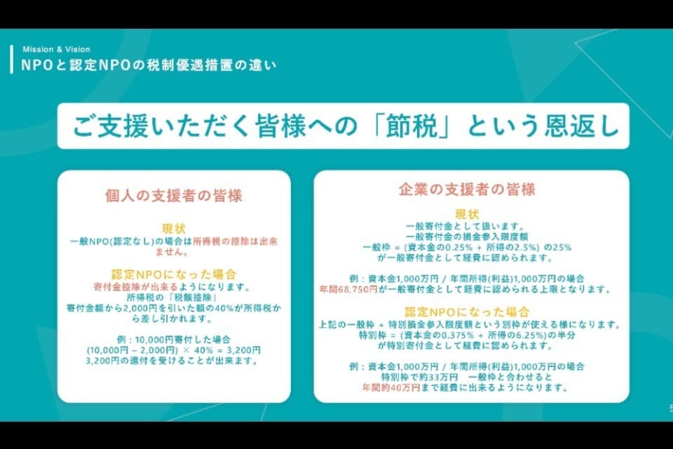 なぜこの課題に取り組むかの画像