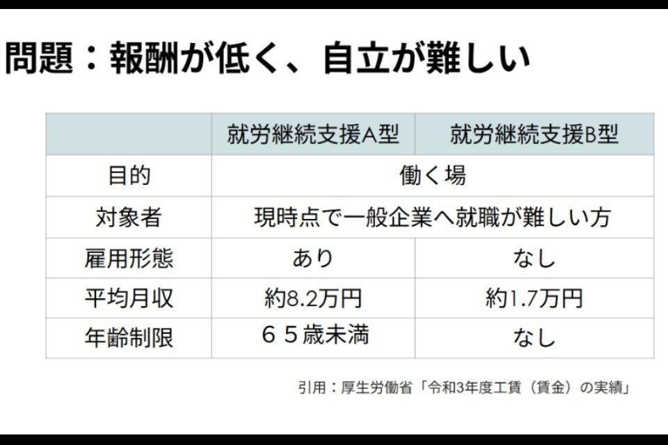 なぜこの課題に取り組むかの画像