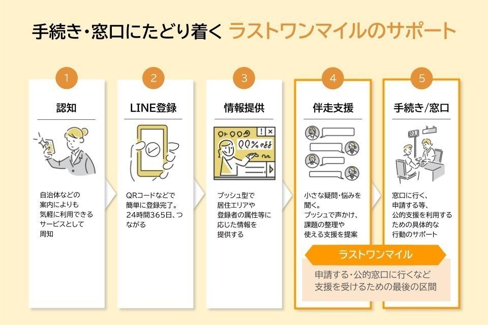 なぜこの課題に取り組むかの画像