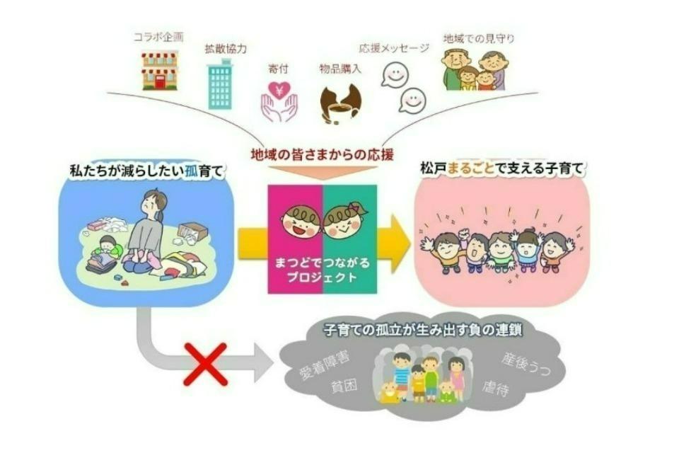 Why we are tackling this issue Image