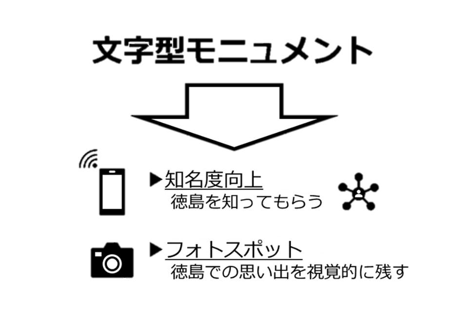 なぜこの課題に取り組むかの画像
